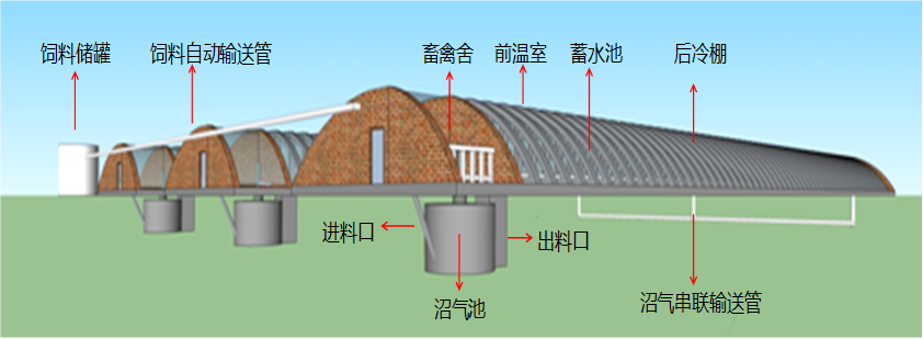 中國農業大學資源與環境學院 成果推介 一種稻菜輪作生態日光溫室及其